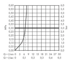 Hansgrohe Vivenis - Bidetkraan Incl. Afvoergarnituur, Chroom 75200000 -Duravit || Geberit || Grohe Verkoopwinkel 0c8eb37ae6dd9d0facb48606 2