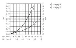 Axor ShowerSelect - Highflow Thermostaat Mengkraan Met Stopkraan Voor 1 Functie+extra Uitgang, Chroom 36716000 -Duravit || Geberit || Grohe Verkoopwinkel 14d9624da7eee5dc3d2edf01