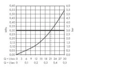 Axor One - Afbouwdeel Voor Inbouw Stopkraan, Chroom 45771000 -Duravit || Geberit || Grohe Verkoopwinkel 1da39539e46a65b6395fd9fb