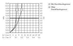 Axor Edge - Bidetkraan Met Afvoergarnituur, Chroom/diamond Cut 46211000 -Duravit || Geberit || Grohe Verkoopwinkel 2652466e23e48cd92bea52b0