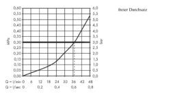 Hansgrohe Ecostat E - Afdekset Voor Thermostaat, Chroom 15705000 -Duravit || Geberit || Grohe Verkoopwinkel 2f4727cd60ed8460ed8a3708