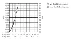 Hansgrohe Talis Select S - Bidetkraan Met Afvoergarnituur Met Een Trektstang, Knop Voor Een Bediening, Chroom 72202000 -Duravit || Geberit || Grohe Verkoopwinkel 3487fbb0f6540e1f2c2299bc