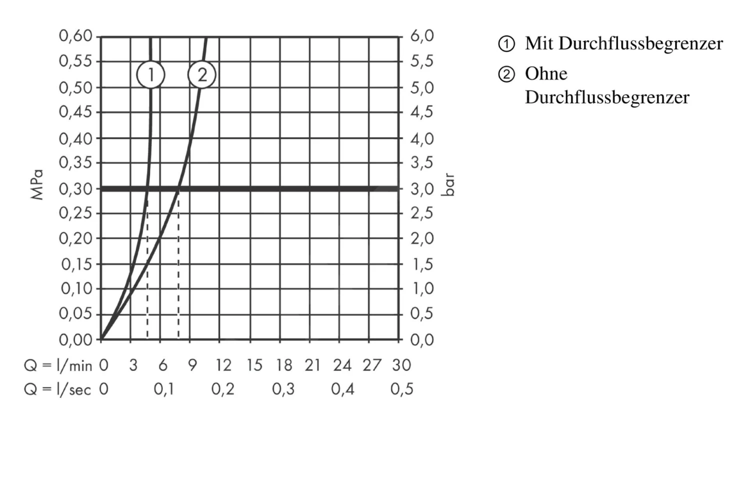 Axor Uno - Select Bidetkraan Met Waste, Chroom 45210000 3 Axor Uno - Select Bidetkraan Met Waste, Chroom 45210000 - Afbeelding 3