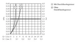 Axor Uno - Select Bidetkraan Met Waste, Geborsteld Nikkel 45210820 -Duravit || Geberit || Grohe Verkoopwinkel 3a6b3991f86fe5c18da3ae60