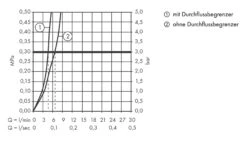 Hansgrohe Talis E - Bidetkraan Met Afvoergarnituur, Mat Zwart 71720670 -Duravit || Geberit || Grohe Verkoopwinkel 3f51fd7b722f70ac24743e25 3