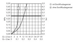 Axor Starck - Eengreeps Bidetkraan, Chroom 10211000 -Duravit || Geberit || Grohe Verkoopwinkel 43bd1eb31767acb46574fcc3