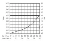 Axor ShowerCollection - Afdekset Voor Thermostaat 120x120 Mm, Chroom 10755000 -Duravit || Geberit || Grohe Verkoopwinkel 47fc5d8d23b6be3fa259d0a7