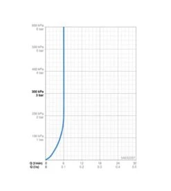 Hansa Vantis Style - Bidetkraan Met Waste, Chroom 54632207 -Duravit || Geberit || Grohe Verkoopwinkel 4d8231eba155a8456c13c5a5