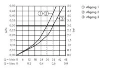 Hansgrohe PuraVida - Stop- En Omstelkraan IControl Voor PuraVida, Chroom 15777000 -Duravit || Geberit || Grohe Verkoopwinkel 4df4d6aa5b62e3f6fc30735d