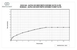 Ideal Standard Alpha - Bidetkraan Met Waste, Chroom BC652AA -Duravit || Geberit || Grohe Verkoopwinkel 6d3bacd1af00e92b1dadee6c