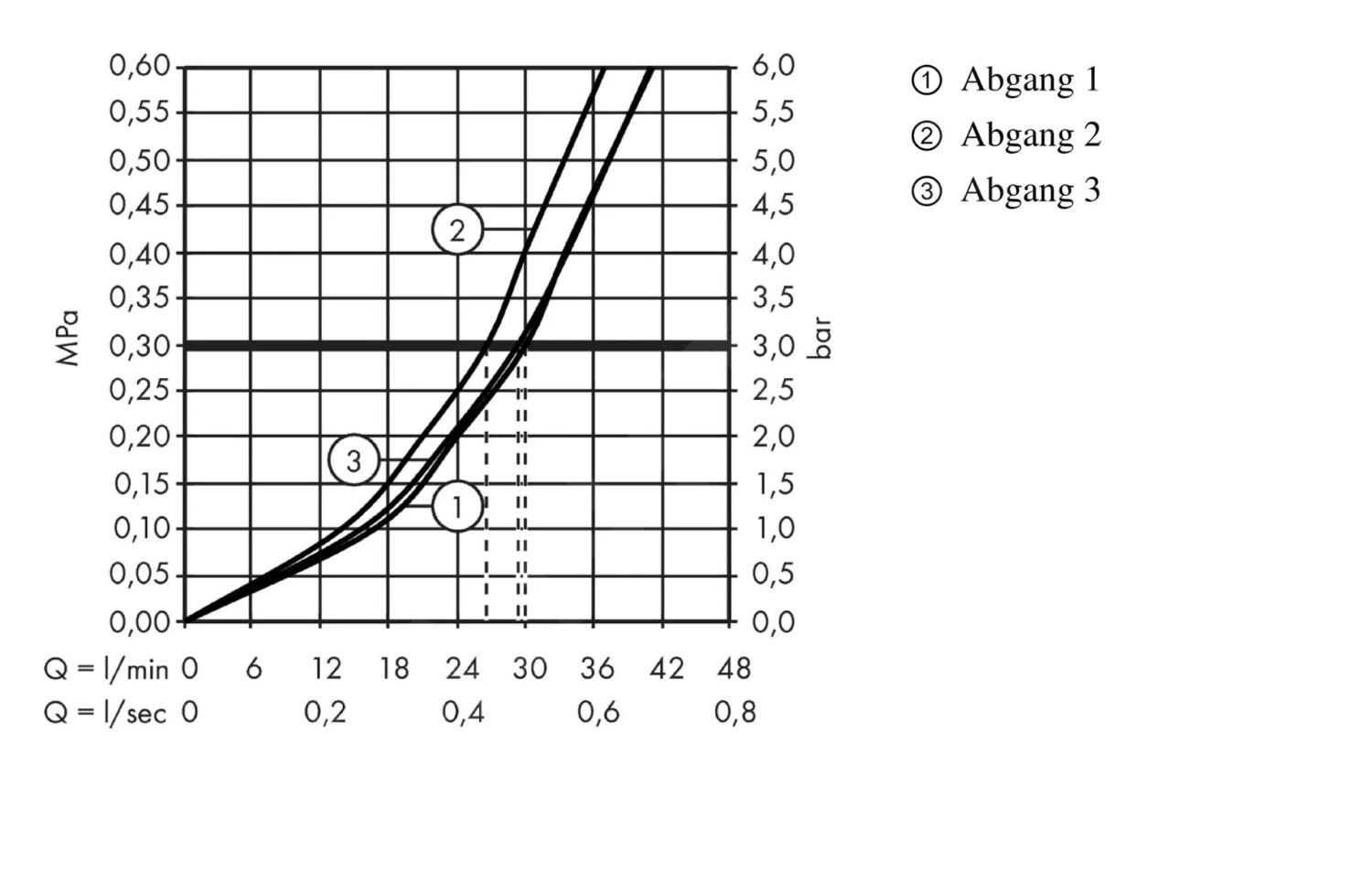 Hansgrohe Shower Select - Afdekset Voor Stopkraan Met 3 Stopfuncites, Chroom 15745000 4 Hansgrohe Shower Select - Afdekset Voor Stopkraan Met 3 Stopfuncites, Chroom 15745000 - Afbeelding 4