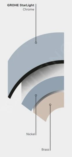 Grohe Grandera - Handdoekhouder, 600 Mm, Chroom 40629000 -Duravit || Geberit || Grohe Verkoopwinkel PHOTO 930