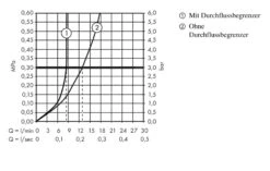 Hansgrohe Focus E2 - Bidetkraan Met Afvoergarnituur Push-Open, Chroom 31922000 -Duravit || Geberit || Grohe Verkoopwinkel acb56512fa30c450703d73ee