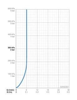 Hansa Vantis - Bidetkraan Met Waste, Chroom 52432267 5 Hansa Vantis - Bidetkraan Met Waste, Chroom 52432267 -Duravit || Geberit || Grohe Verkoopwinkel b54b37fe4ba12d64669cbd19