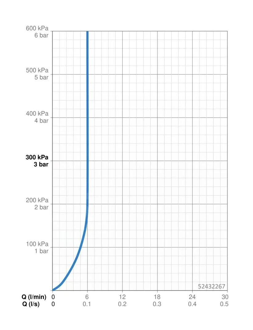 Hansa Vantis - Bidetkraan Met Waste, Chroom 52432267 3 Hansa Vantis - Bidetkraan Met Waste, Chroom 52432267 - Afbeelding 3