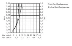 Axor Urquiola - Eengreeps Bidetkraan, Chroom 11220000 -Duravit || Geberit || Grohe Verkoopwinkel bb42fc256ff9630c8390a49e