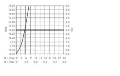 Axor MyEdition - Bidetkraan Met Push-open Afvoergarnituur, Chroom/spiegel Glas 47210000 -Duravit || Geberit || Grohe Verkoopwinkel beb4f6d4b9d043d3881d7895