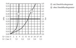 Axor Citterio E - Bidetkraan Met Waste, Chroom 36120000 -Duravit || Geberit || Grohe Verkoopwinkel e7ef60f935720e38da1aaca6