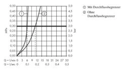 Hansgrohe Logis - Eengreeps Bidetkraan, Chroom 71200000 -Duravit || Geberit || Grohe Verkoopwinkel f49c4af76866ff433e08e70e 1