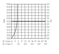 Hansgrohe Vernis Shape - Bidetkraan Incl. Afvoergarnituur, Chroom 71211000 -Duravit || Geberit || Grohe Verkoopwinkel f721b10ef4129f75b8f1dca5 3