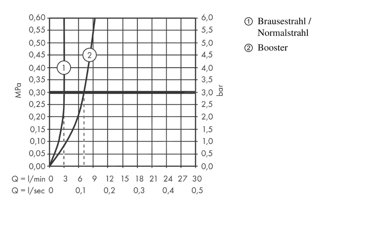 Axor Starck Organic - Bidetkraan Bediening Temperatuur Bovenop De Kraan, Waterhoevelheid Aan Einde Uitloop, Chroom 12210000 4 Axor Starck Organic - Bidetkraan Bediening Temperatuur Bovenop De Kraan, Waterhoevelheid Aan Einde Uitloop, Chroom 12210000 - Afbeelding 4