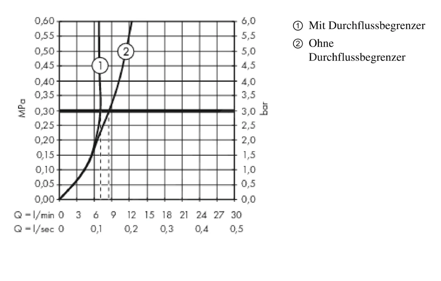 Hansgrohe Metropol - Bidetkraan Met Afvoergarnituur Push-Open, Mat Wit 32520700 3 Hansgrohe Metropol - Bidetkraan Met Afvoergarnituur Push-Open, Mat Wit 32520700 - Afbeelding 3