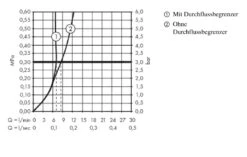 Hansgrohe Metropol - Bidetkraan Met Afvoergarnituur Push-Open, Geborsteld Brons 32520140 -Duravit || Geberit || Grohe Verkoopwinkel fa606b9720b4101e80a2e8b2 6